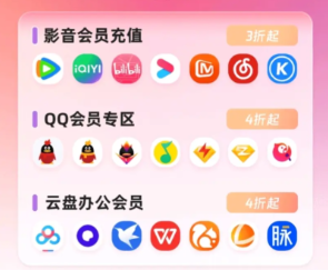 数字权益激活与批发行业数据增长趋势图